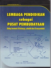 Lembaga Pendidikan sebagai Pusat Pembudayaan (Hidup Harmoni, di Keluarga, Sekolah dan di Masyarakat)